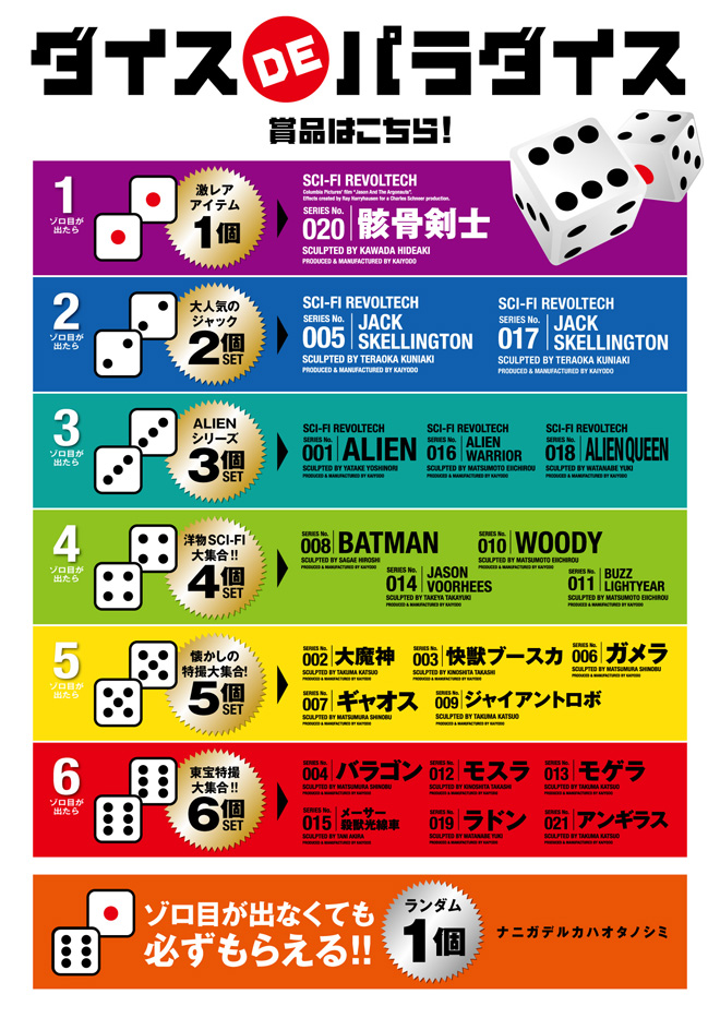 ダイスDEパラダイス 賞品はこちら!! 1ゾロ目 激レアアイテムSERIES No.020骸骨剣士 2ゾロ目 大人気のジャック2個セットSERIES No.005 JACK SKELLINGTON SERIES No.017 JACK SKELLINGTON 3ゾロ目 ALIENシリーズ3個セット SERIES No.001 ALIEN SERIES No.016 ALIEN WORRIOR SERIES No.018 ALIEN QUEEN 4ゾロ目 洋物SCI-FI大集合4個セット SERIES No.008 BATMAN SERIES No.010 WOODY SERIES No.011 BUZZ LIGHTYEAR SERIES No.014 JASON VOORHEES 5ゾロ目 懐かしの特撮大集合5個セット SERIES No.002大魔神 SERIES No.003快獣ブースカ SERIES No.006ガメラ SERIES No.007ギャオス SERIES No.009ジャイアントロボ 6ゾロ目東宝特撮大集合 SERIES No.004バラゴン SERIES No.012モスラ SERIES No.013モゲラ SERIES No.015メーサー殺獣光線車 SERIES No.019ラドン SERIES No.021アンギラス ゾロ目が出ても出なくても必ずもらえる!!ランダム1個 ナニガデルカハオタノシミ ダイスDEパラダイス 賞品はこちら!! 1ゾロ目 激レアアイテムSERIES No.020骸骨剣士 2ゾロ目 大人気のジャック2個セットSERIES No.005 JACK SKELLINGTON SERIES No.017 JACK SKELLINGTON 3ゾロ目 ALIENシリーズ3個セット SERIES No.001 ALIEN SERIES No.016 ALIEN WORRIOR SERIES No.018 ALIEN QUEEN 4ゾロ目 洋物SCI-FI大集合4個セット SERIES No.008 BATMAN SERIES No.010 WOODY SERIES No.011 BUZZ LIGHTYEAR SERIES No.014 JASON VOORHEES 5ゾロ目 懐かしの特撮大集合5個セット SERIES No.002大魔神 SERIES No.003快獣ブースカ SERIES No.006ガメラ SERIES No.007ギャオス SERIES No.009ジャイアントロボ 6ゾロ目東宝特撮大集合 SERIES No.004バラゴン SERIES No.012モスラ SERIES No.013モゲラ SERIES No.015メーサー殺獣光線車 SERIES No.019ラドン SERIES No.021アンギラス ゾロ目が出ても出なくても必ずもらえる!!ランダム1個 ナニガデルカハオタノシミ