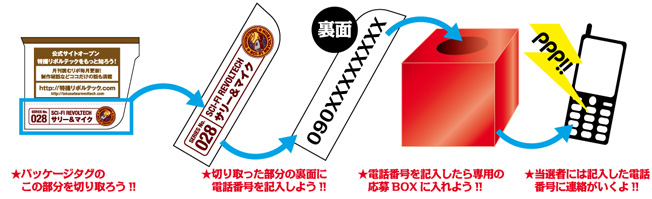 ★パッケージタグのこの部分を切り取ろう!!　★切り取った部分の裏面に電話番号を記入しよう!!　★電話番号を記入したら専用の応募BOXに入れよう!!　★当選者には記入した電話番号に連絡がいくよ!!
